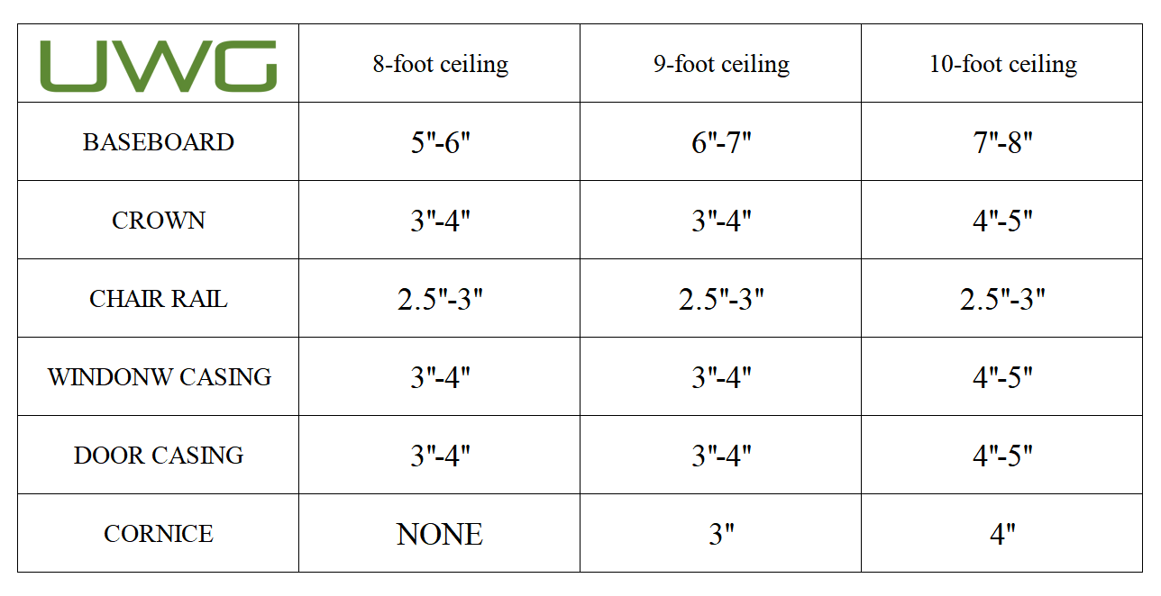 UWG moulding size chart