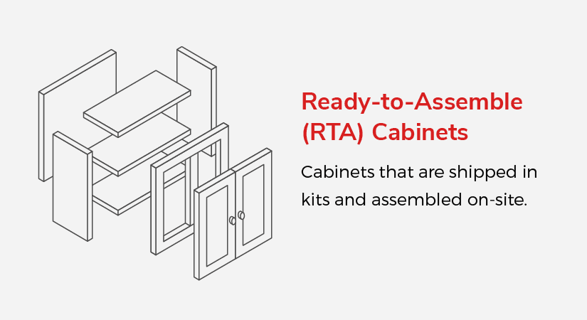 Ready-to-Assemble(RTA) Cabinets