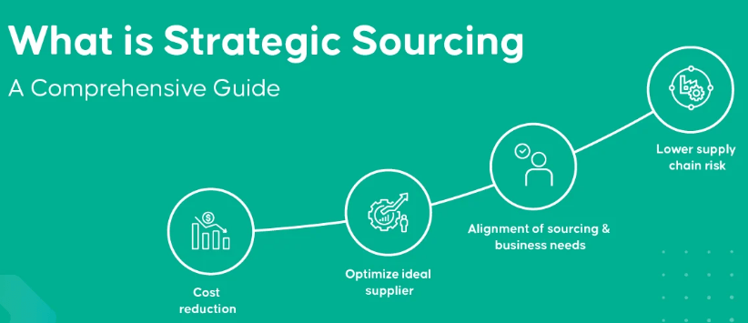 What is Strategic Sourcing-UWG