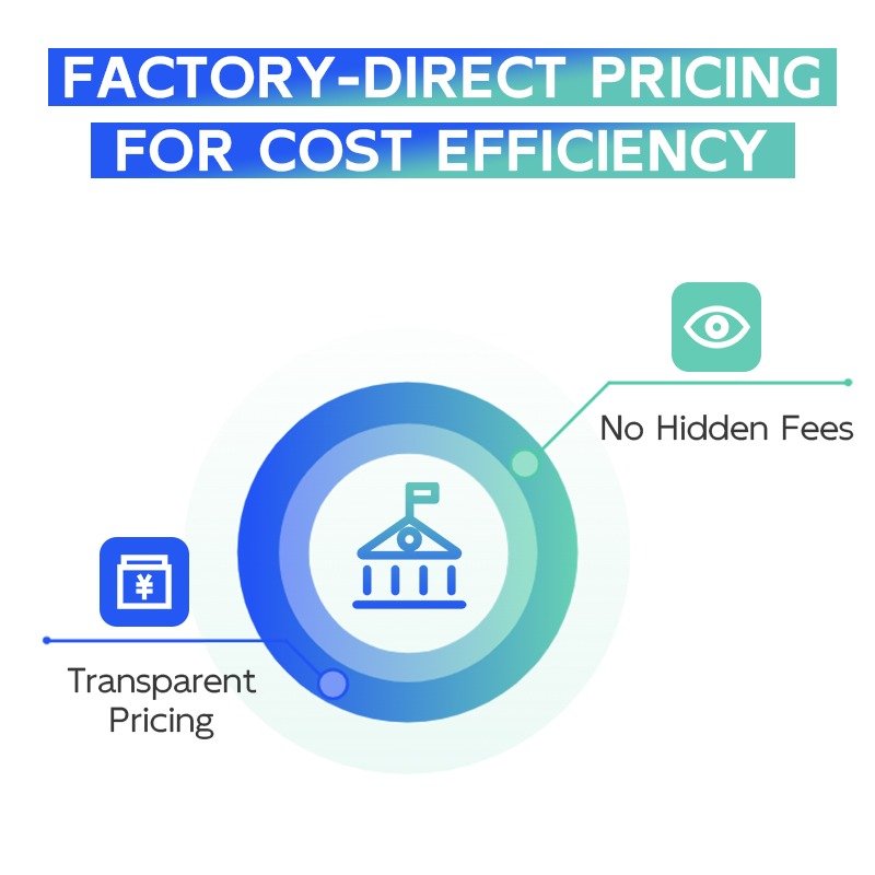 Factory-Direct Pricing for Cost Efficiency