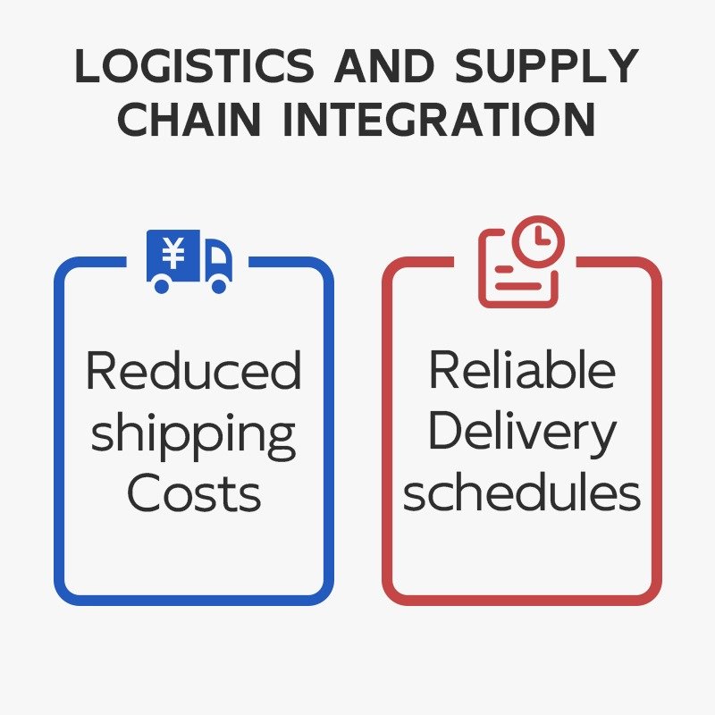 Logistics and supply