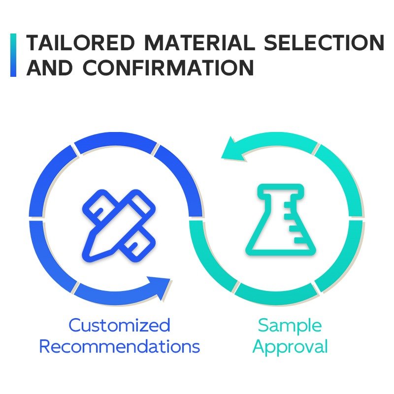 Tailored Material Selection