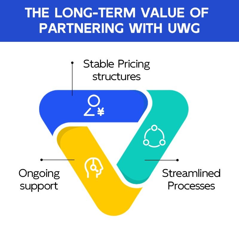 The Long-Term Value Of