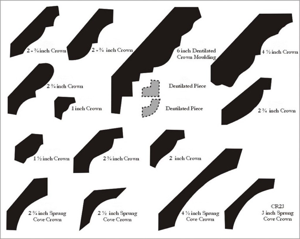 Different crown line shapes