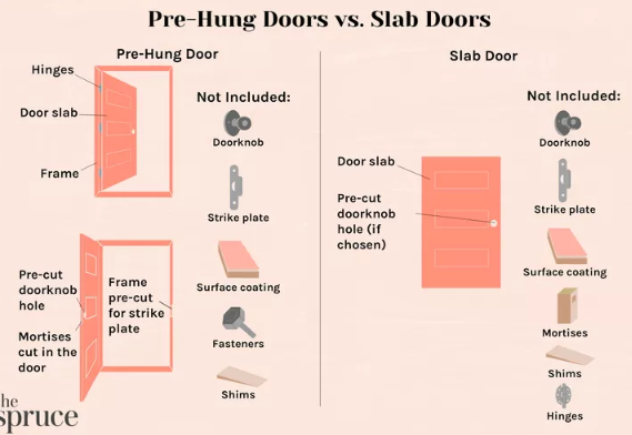 What Is a Prehung Door Prehung vs Slab Door Explained for Contractors
