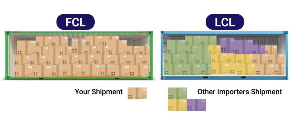 Difference between FCL and LCL shipments