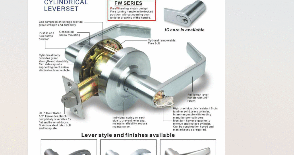 When Is UL-Listed and Fire-Rated Hardware Required